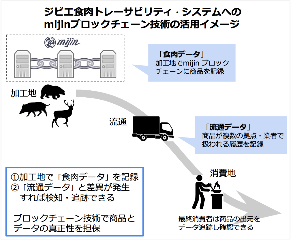 出展社情報 | Cloud Days 2018＜東京＞公式サイト