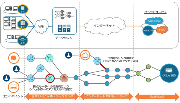 出展社情報 Cloud Days 18 東京 公式サイト