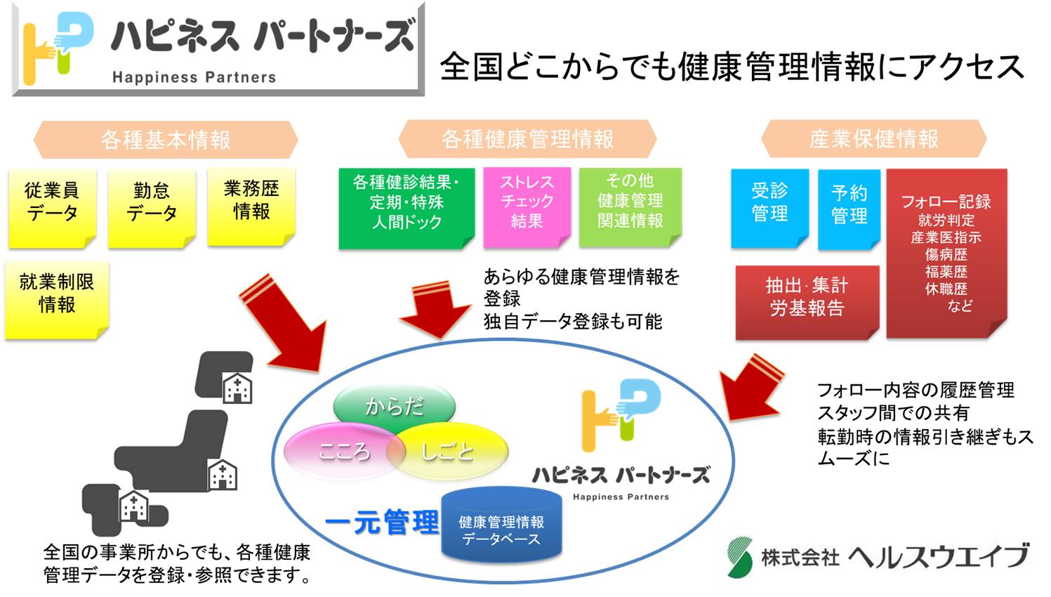 出展社をさがす ヒューマンキャピタル 2019 ラーニングイノベーション 2019